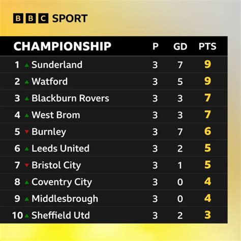 EFL LIVE: Follow text commentary and scores .